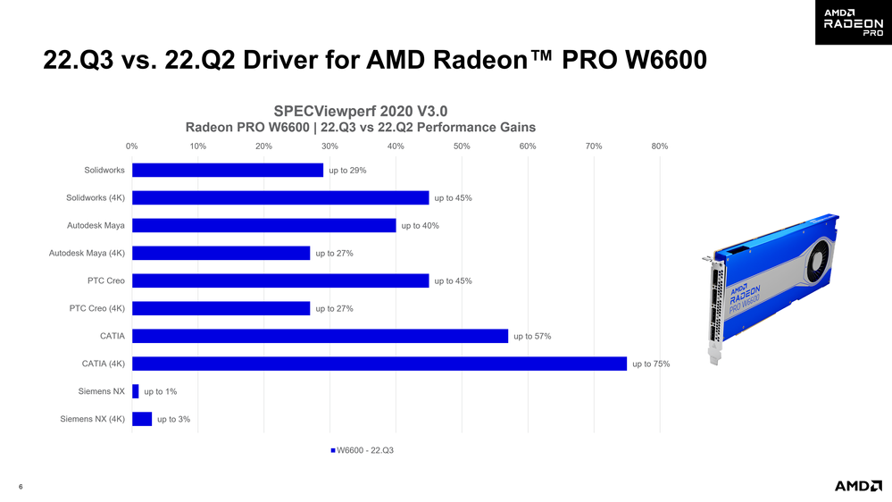 OPGL_Chart_W6600_2_Gen.png