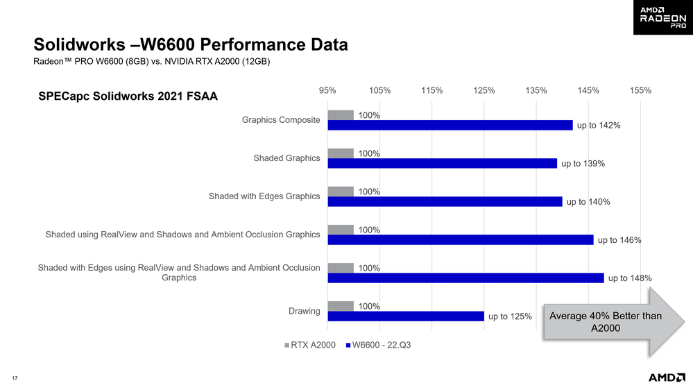 OPGL_Chart_W6600_2_Solidworks2.png