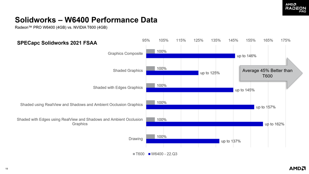 OPGL_Chart_W6400_2_Solidworks2.png