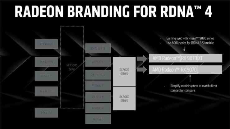 Radeon branding for RDNA AMD