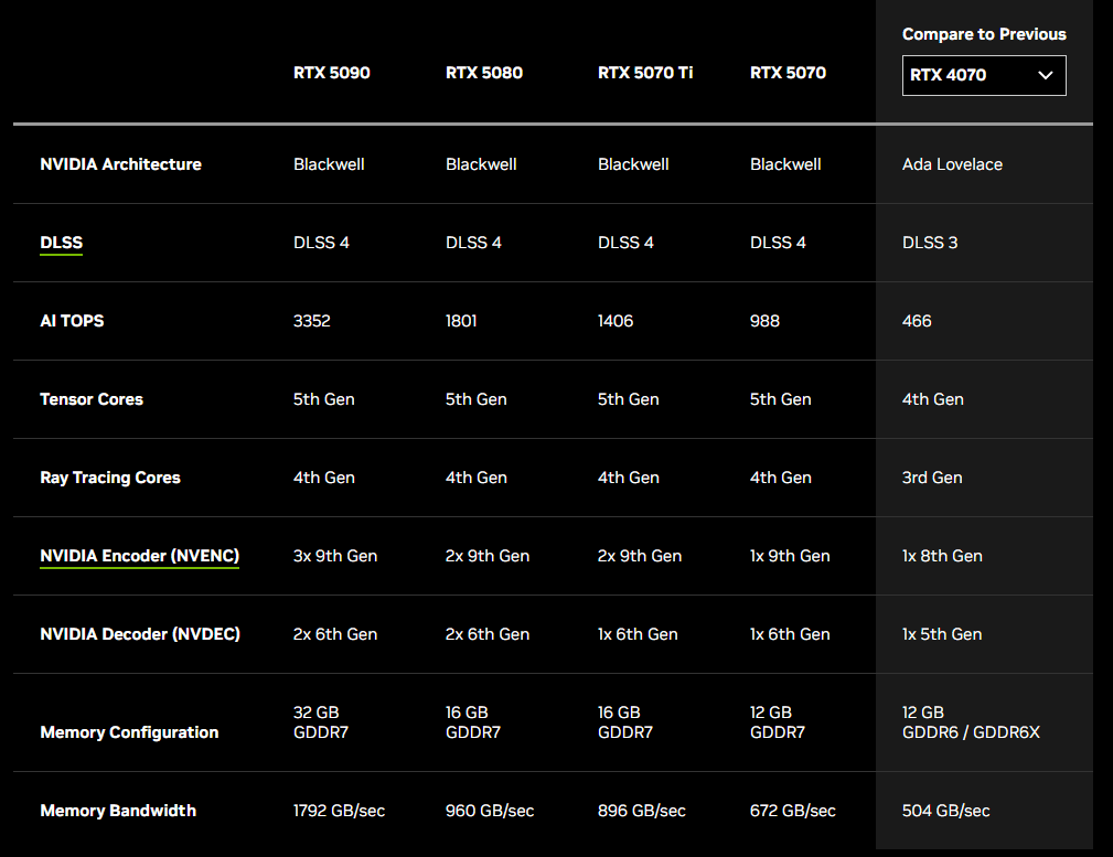 RTX 50 series specs confirmed 