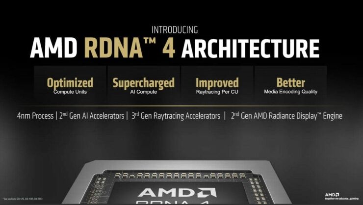 AMD Introducing RDNA 4