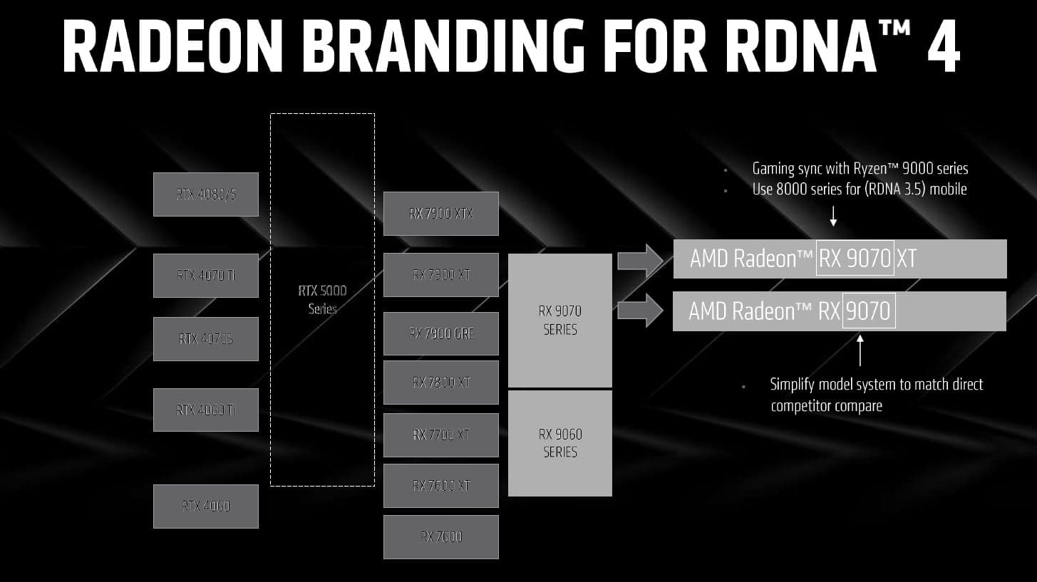 Les annonces AMD au CES 2025