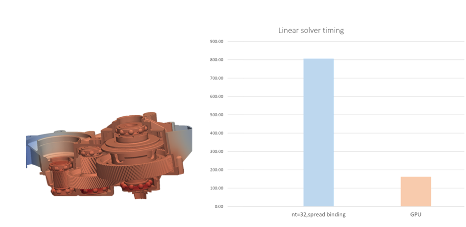 Altair AcuSolve CFD, built on a modern framework for GPU computing, was ported in less than a month to the open-source AMD ROCm™ platform using an AMD Radeon™ Pro VII graphics card*. Illustrations courtesy of Altair.