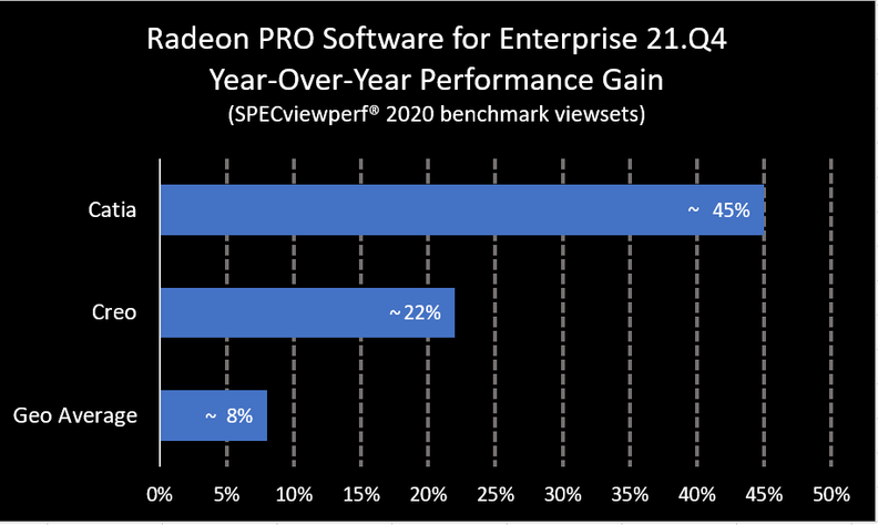 RadeonPRODriverPeformanceGains.png