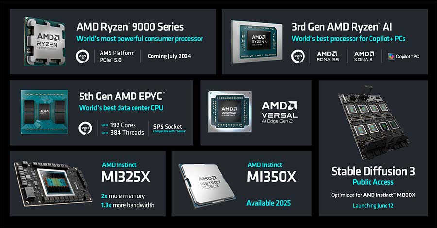 AMD Computex 2024 summary