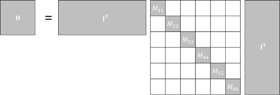 A  block-sparse matrix showing the CRBA method