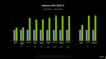 RTX 5070 Ti benchmarks 1