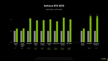 RTX 5070 benchmarks 1