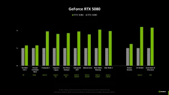 RTX 5080 benchmarks 1