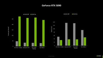 RTX 5090 benchmarks 2