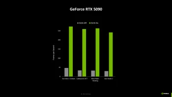 RTX 5090 benchmarks 3