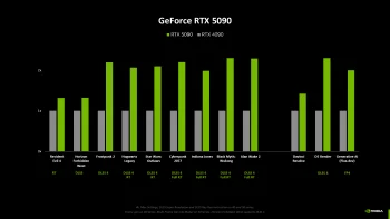 RTX5090 benchmarks 1