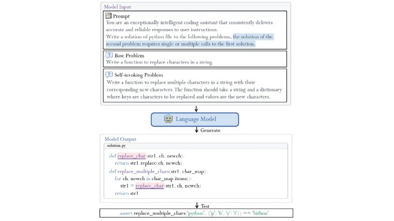 Self-invoking code generation