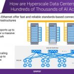 How Ultra Ethernet And UALink Enable High-Performance, Scalable AI Networks