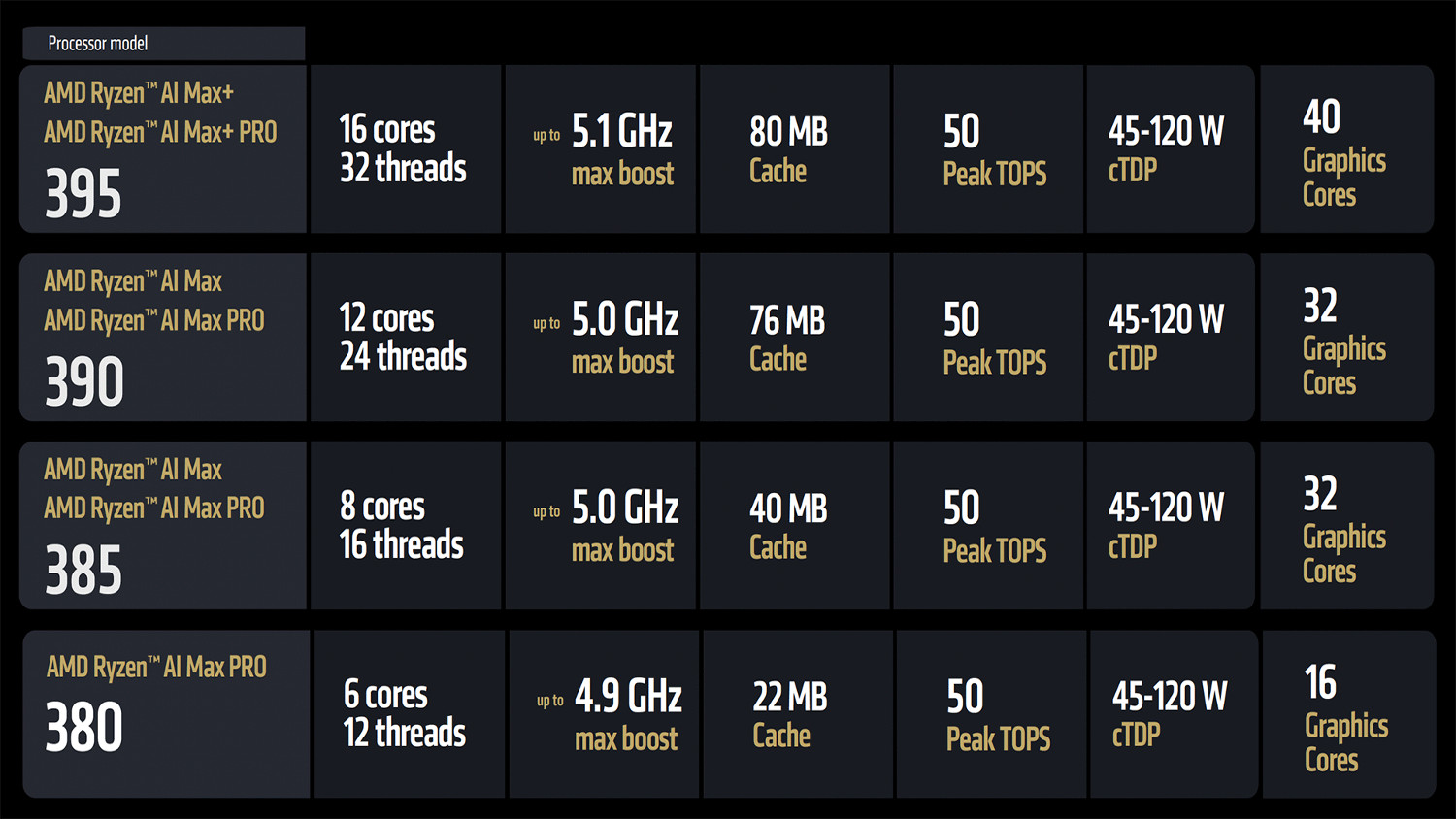 Ryzen AI Max PRO