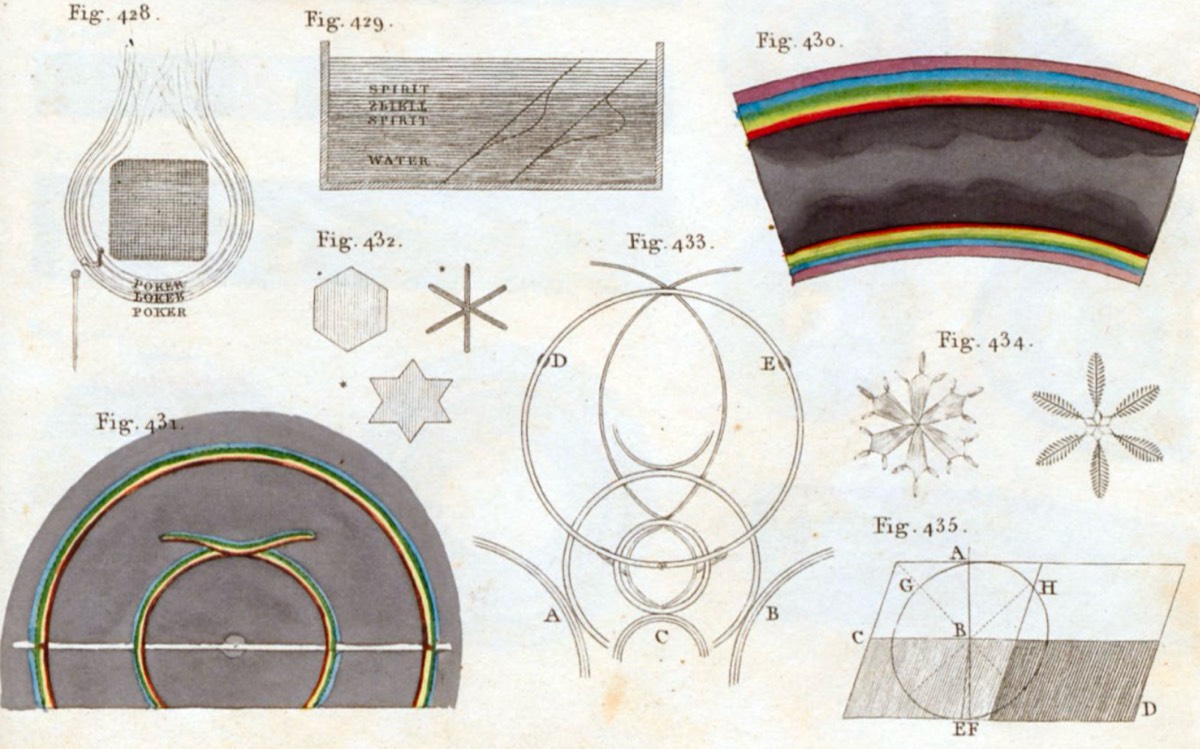 Excerpt from Plate XXIX of Young's Lectures