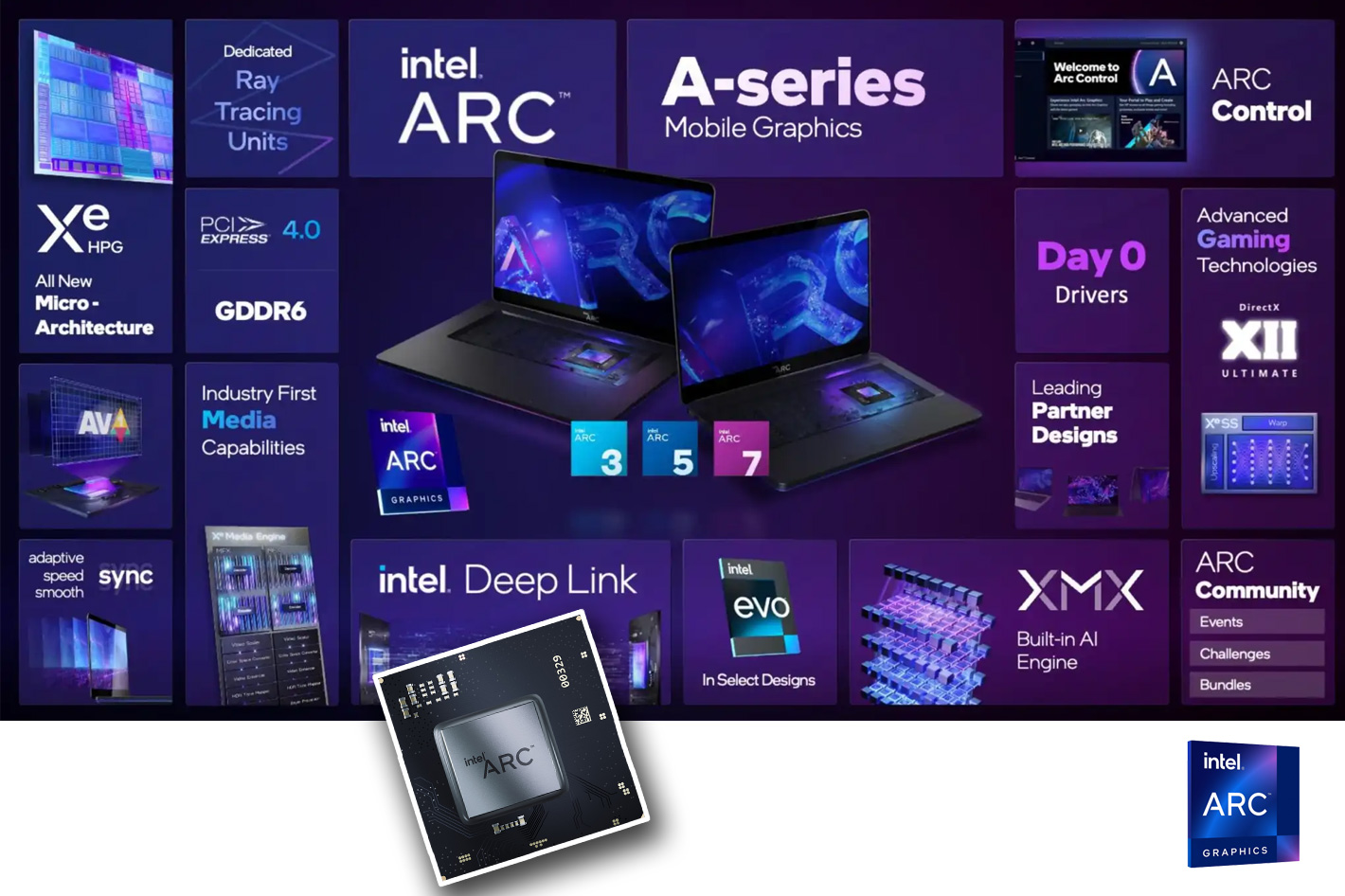 Intel Arc-A GPU offers full AV1 hardware acceleration