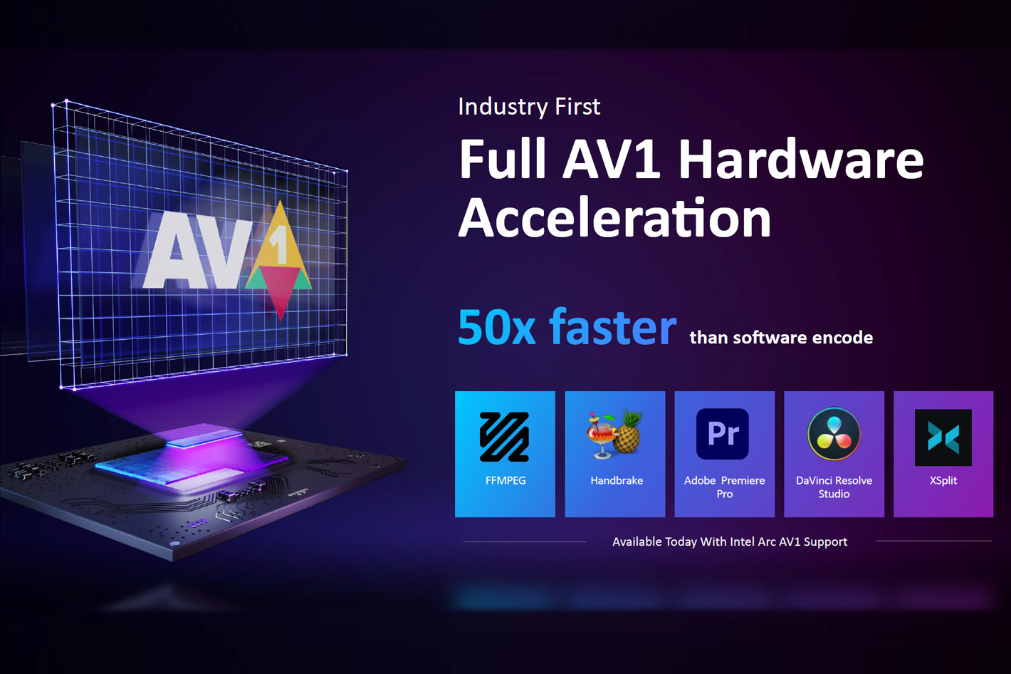 Intel Arc-A GPU offers full AV1 hardware acceleration