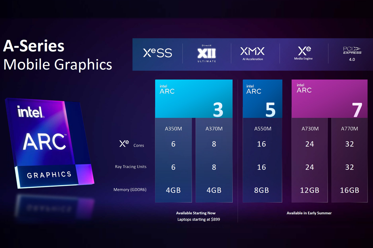 Intel Arc-A GPU offers full AV1 hardware acceleration