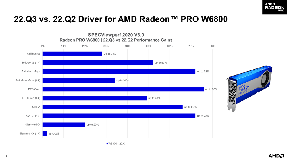 OPGL_Chart_W6800_2_Gen.png