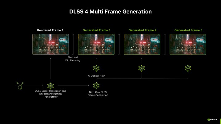 A showcase of how DLSS 4 works.