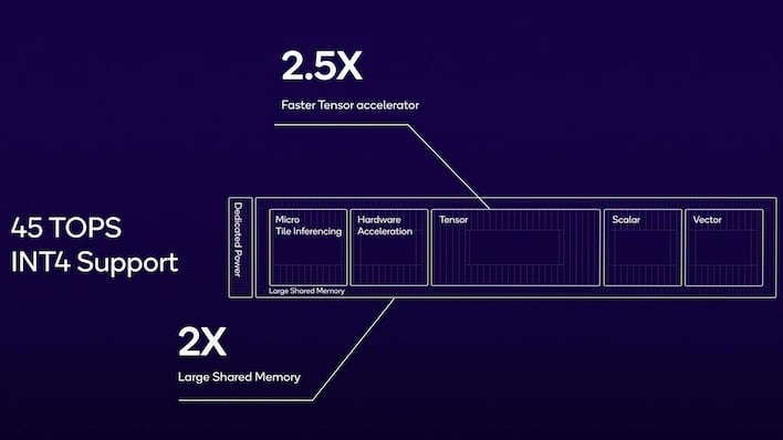 qualcomm snapdragon x elite ai perf