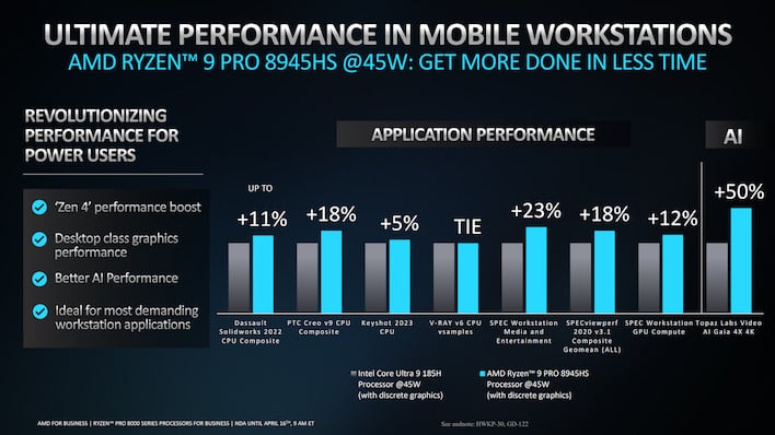 benchmarks 8945hs