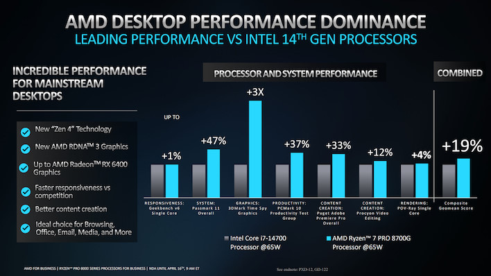 benchmarks desktop