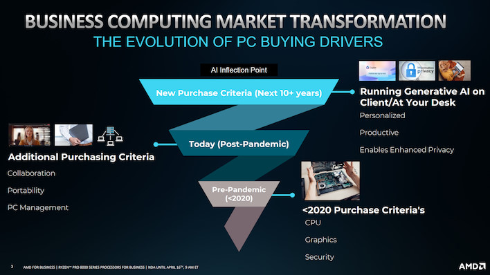 market transformation