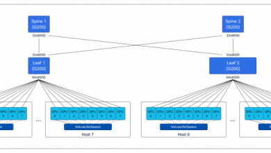 Uncompromised Ethernet – AI/ML fabric benchmark