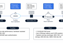 Bringing Quantum Resistance to Cisco MDS 9000 switches