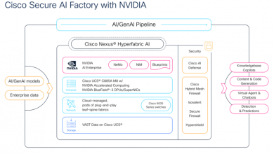 Cisco highlights AI data center and next-gen solutions