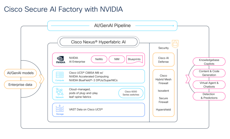 Cisco highlights AI data center and next-gen solutions