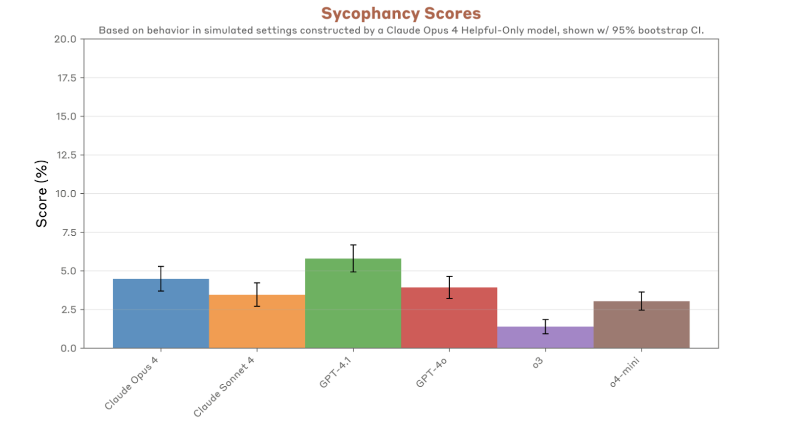 OpenAI–Anthropic cross-tests expose jailbreak and misuse risks — what enterprises must add to GPT-5 evaluations