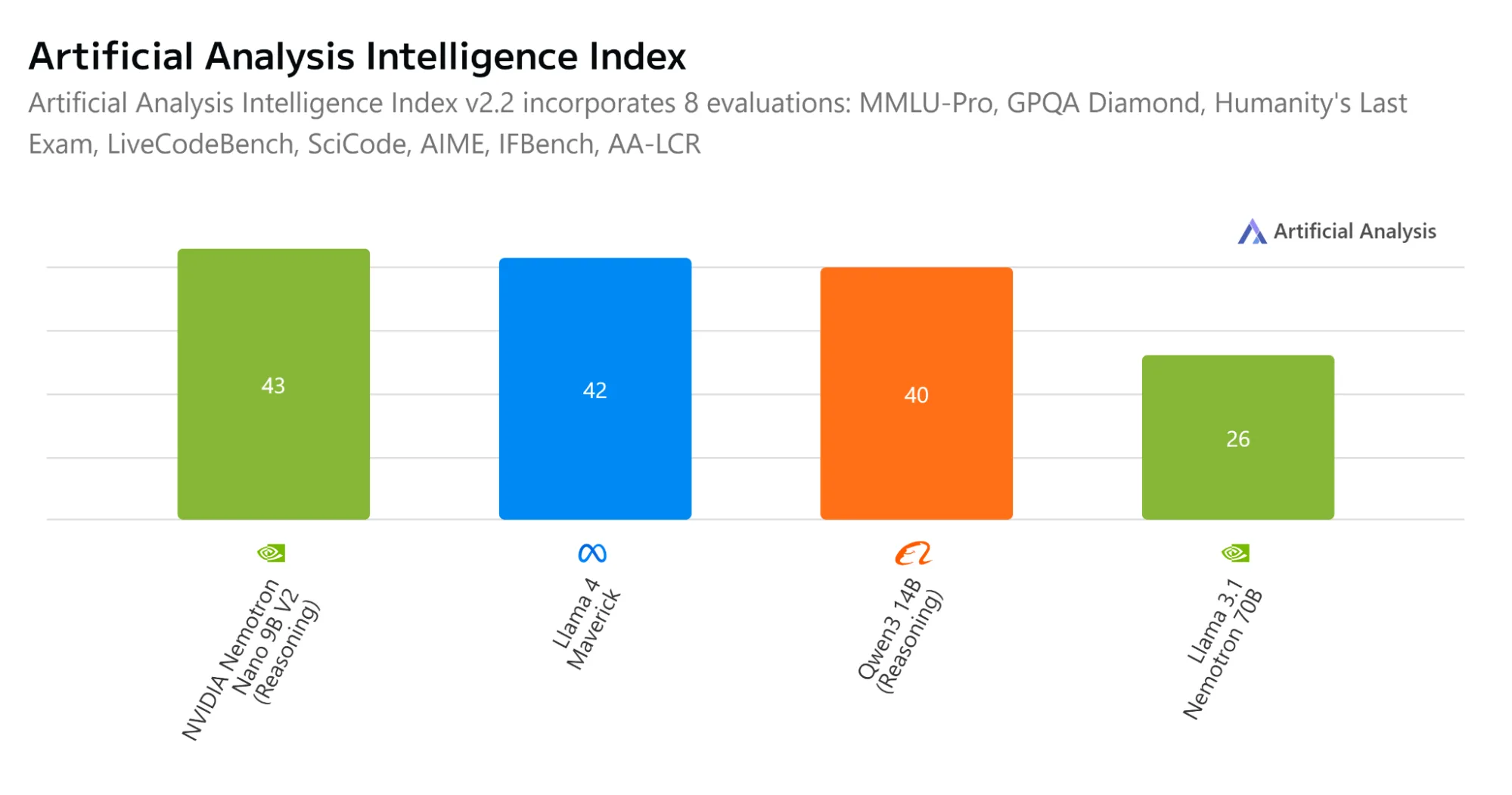 How Small Language Models Are Key to Scalable Agentic AI