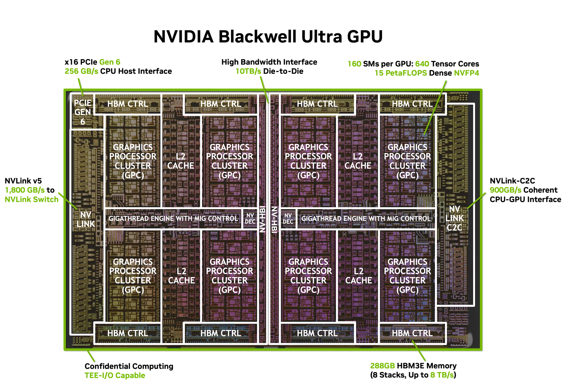 Inside NVIDIA Blackwell Ultra: The Chip Powering the AI Factory Era