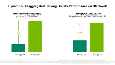 Dynamo 0.4 Delivers 4x Faster Performance, SLO-Based Autoscaling, and Real-Time Observability