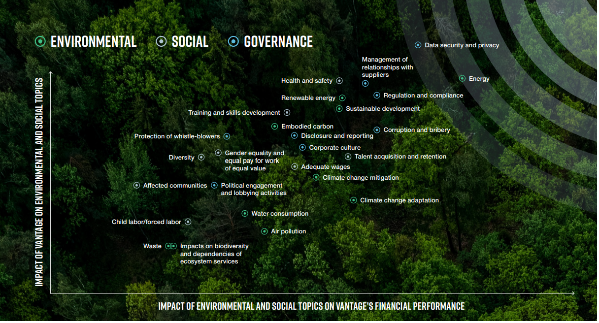 ESG Report Highlights Vantage’s Continued Progress and Growth