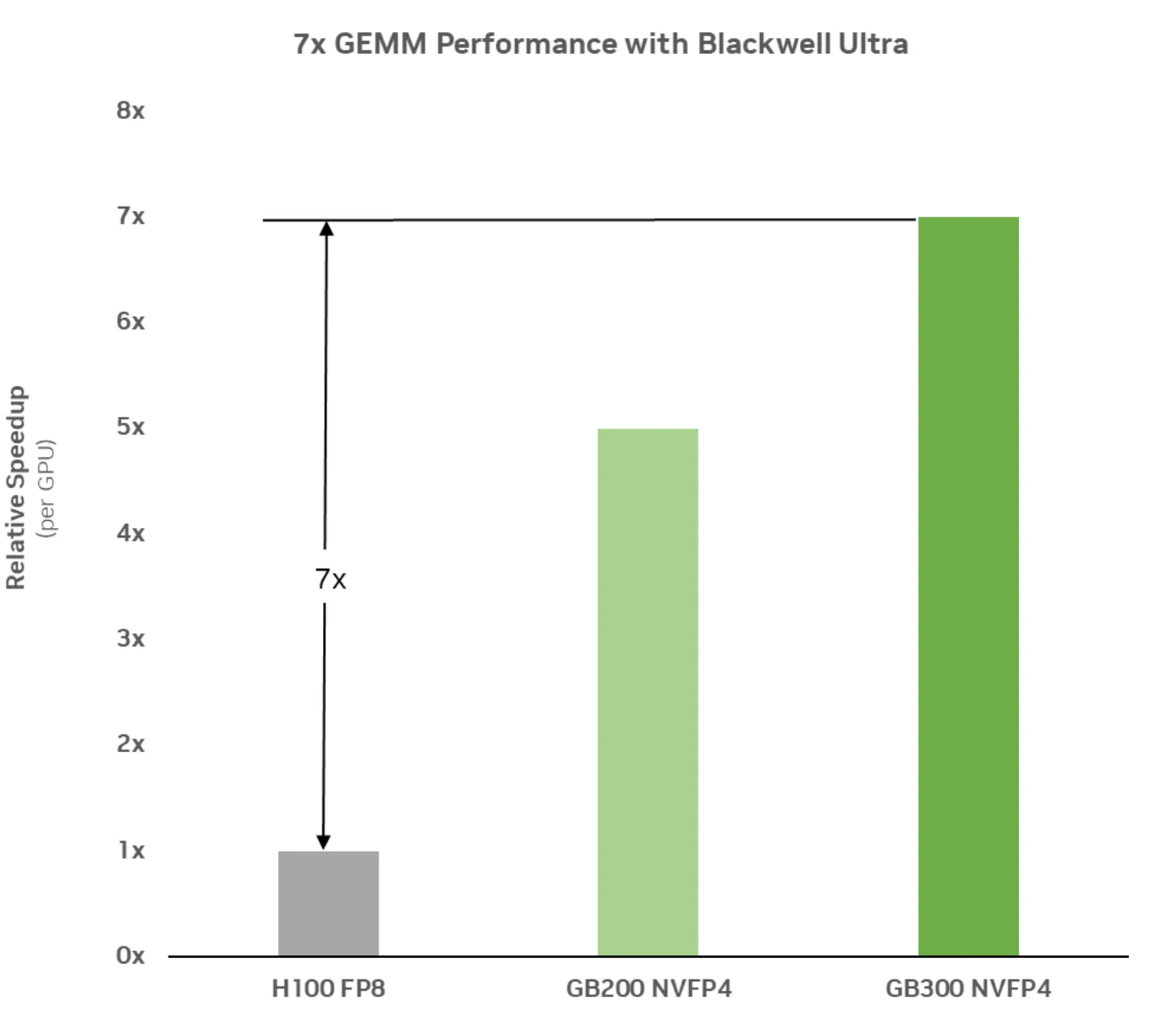 NVFP4 Trains with Precision of 16-Bit and Speed and Efficiency of 4-Bit