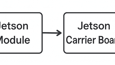 Device Tree Overlays on Jetson: Scary but fun!