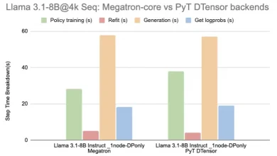 Reinforcement Learning with NVIDIA NeMo-RL: Megatron-Core Support for Optimized Training Throughput