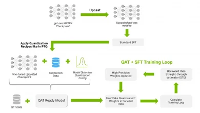 Fine-Tuning gpt-oss for Accuracy and Performance with Quantization Aware Training