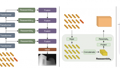 The Mechanics of Monocular Depth Estimation in Estimating Depth from 2D Images