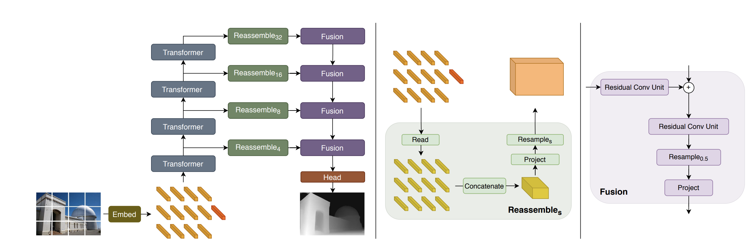 The Mechanics of Monocular Depth Estimation in Estimating Depth from 2D Images