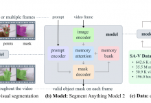 SAM 2: Meta’s Next-Gen Model for Video and Image Segmentation