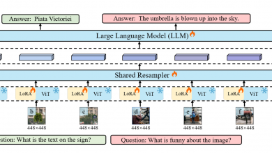 Text Labeling and Image Resolution with the Monkey Chat Vision Model and DigitalOcean+Paperspace GPUs 🐒
