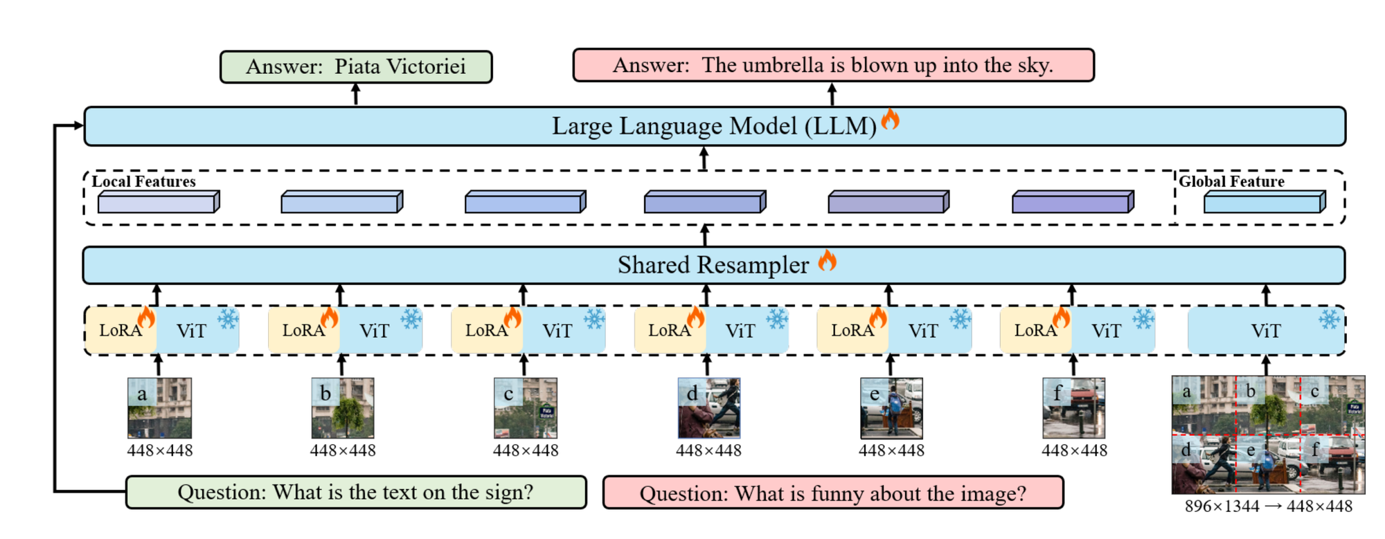 Text Labeling and Image Resolution with the Monkey Chat Vision Model and DigitalOcean+Paperspace GPUs 🐒