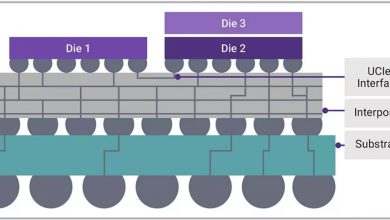 Chiplet Design Considerations