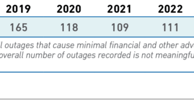 Publicly reported outages see increase in deliberate attacks